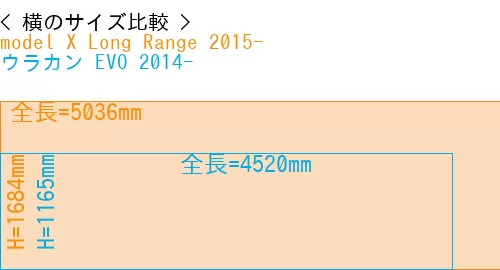 #model X Long Range 2015- + ウラカン EVO 2014-